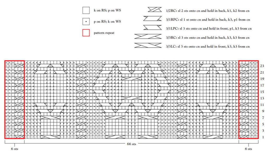 Cable Panel Knitting Stitch chart