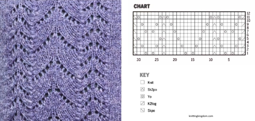 Easy Chevron Lace Panel Knitting Stitch